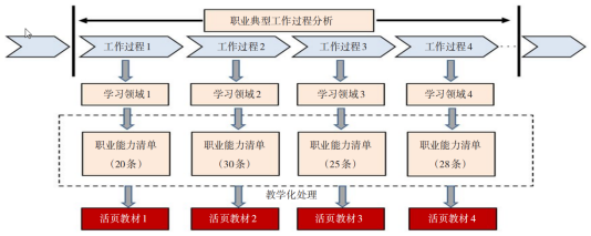 开发新型活页式教材必知的4个要点及制作过程详解