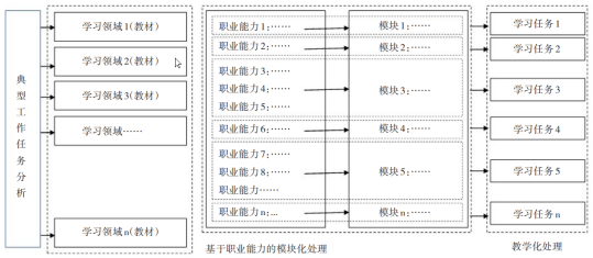 开发新型活页式教材必知的4个要点及制作过程详解