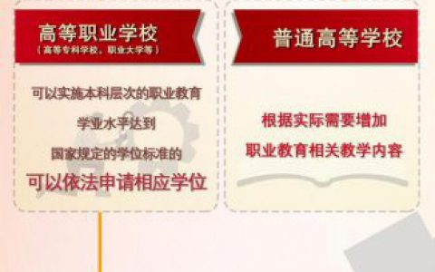 新职业教育法"新"在哪? “取消初中后的普职分流”系误读