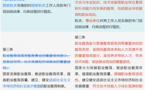 《中华人民共和国职业教育法》修订前后变化对照表（必读）