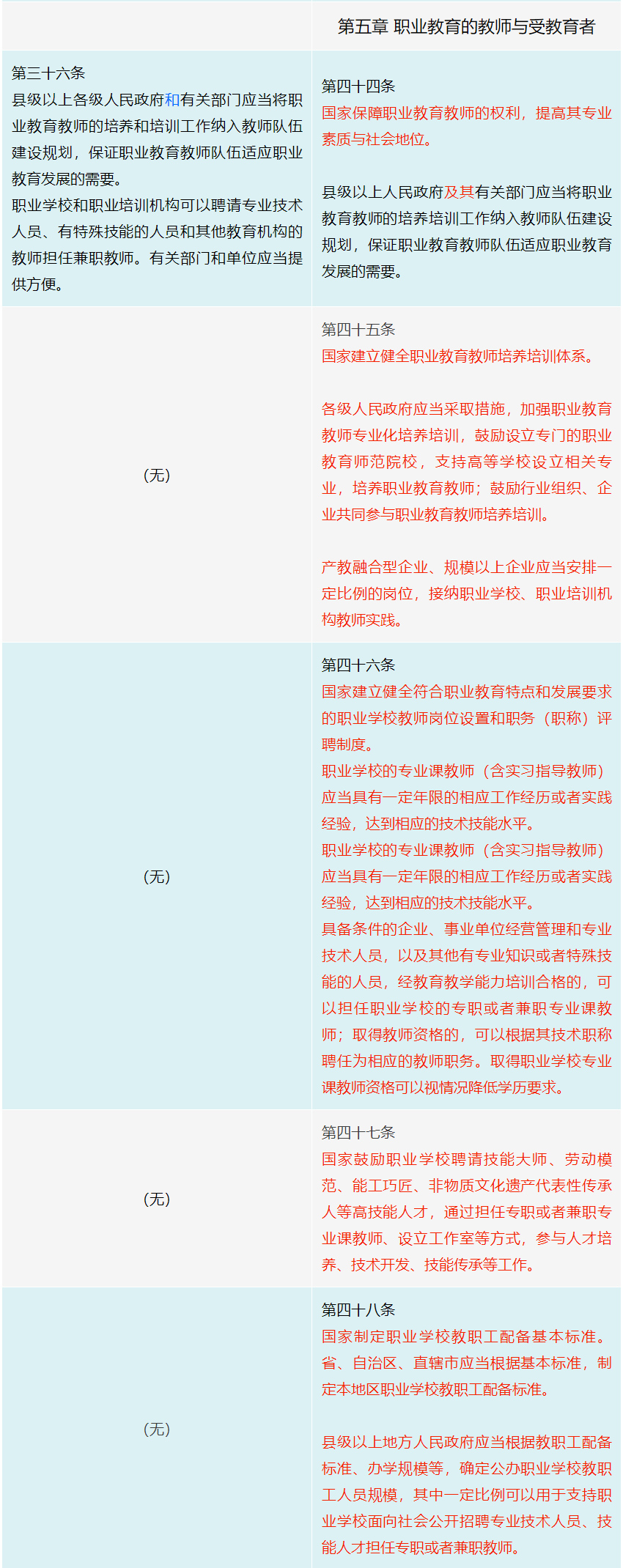 《中华人民共和国职业教育法》修订前后变化对照表（必读）