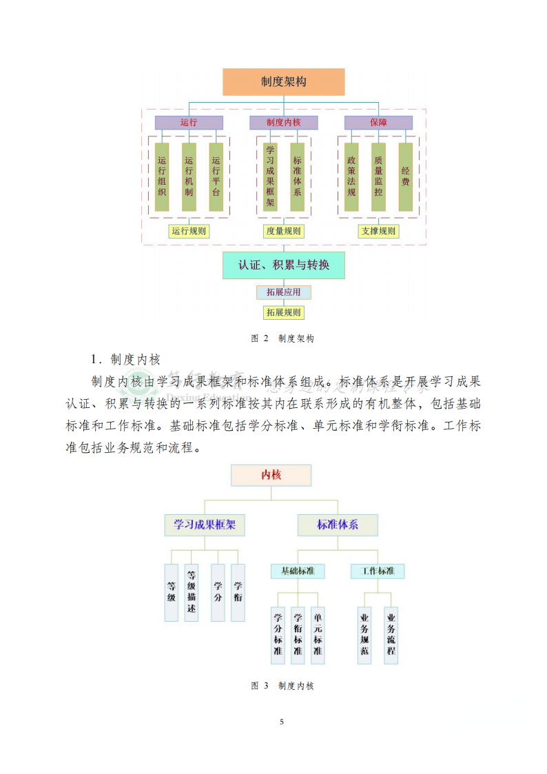 国家级教学成果奖（一等奖）总结报告分享