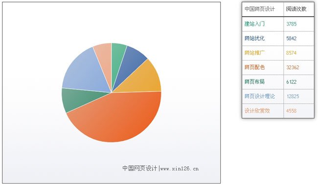 网页中制作精美饼状图源码