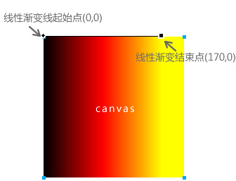 HTML5- Canvas入门（二）画线并设置颜色