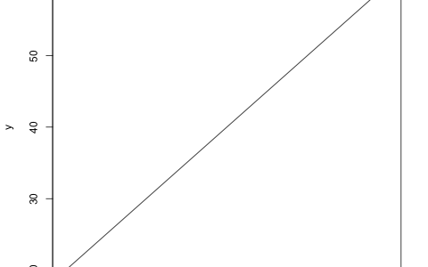 如何用R语言绘制散点图