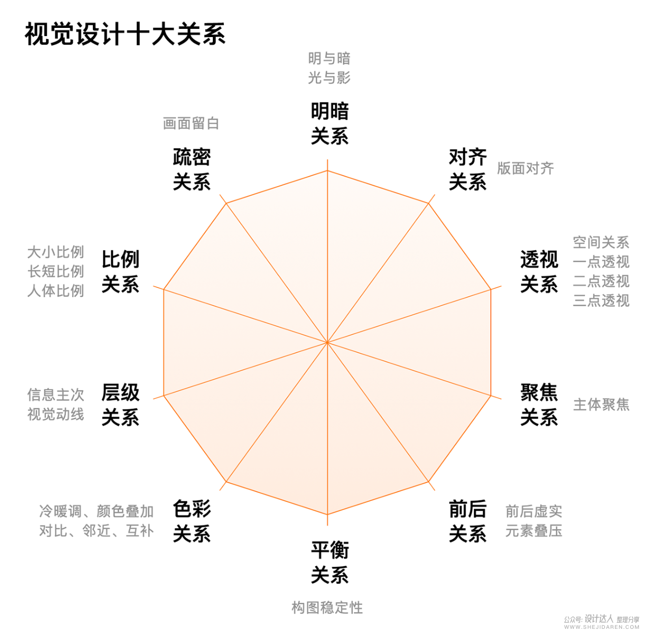 设计师如何构建自己的知识体系？