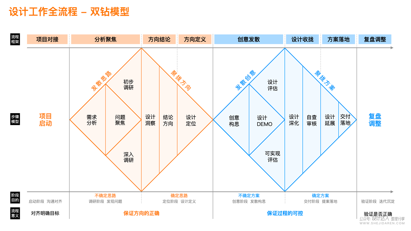 设计师如何构建自己的知识体系？