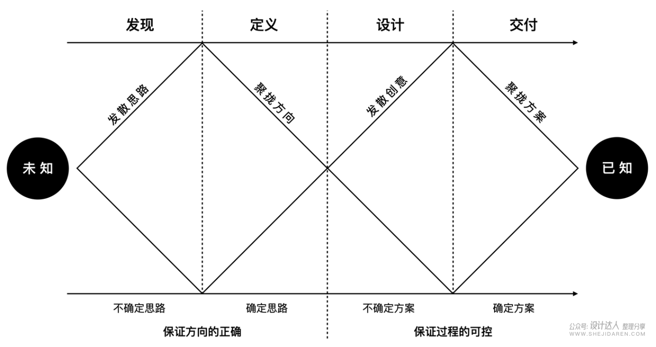 设计师如何构建自己的知识体系？