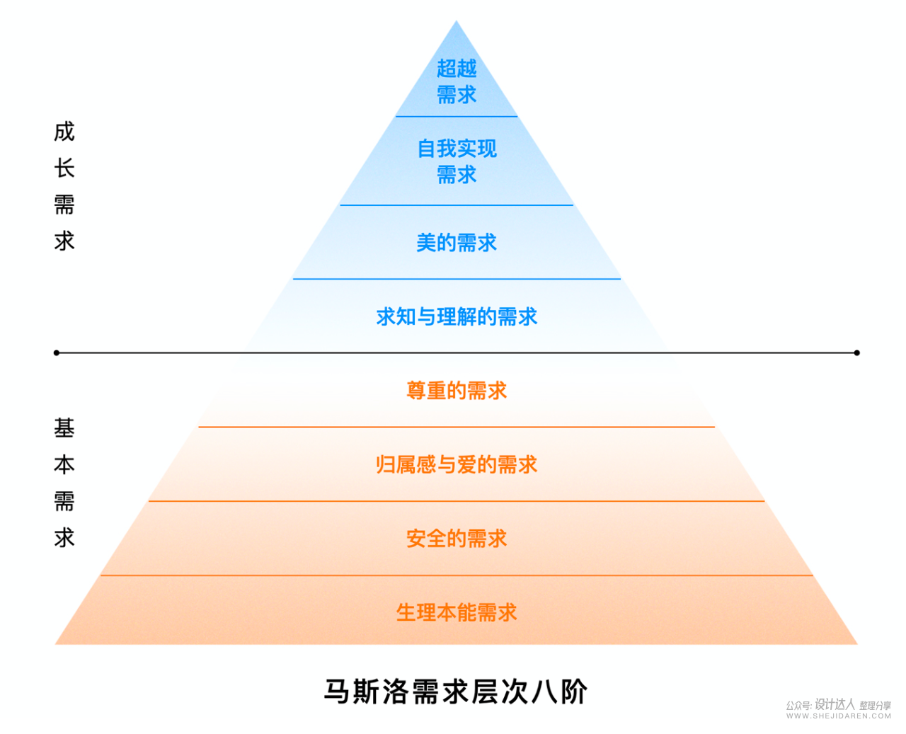 设计师如何构建自己的知识体系？