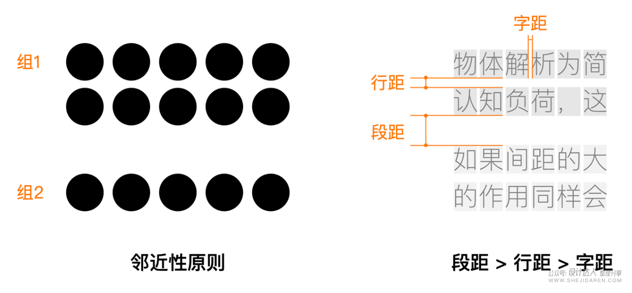 设计师如何构建自己的知识体系？