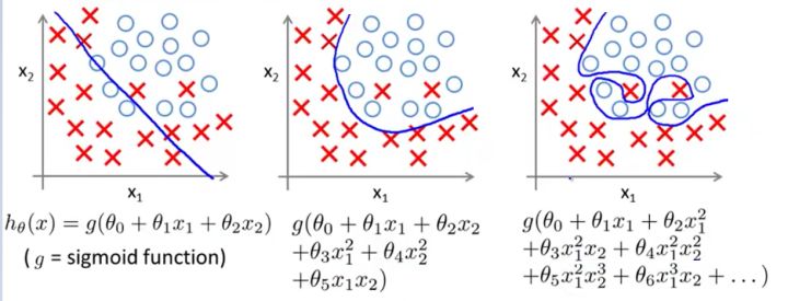 最清楚的过拟合（Overfitting）、欠拟合讲解