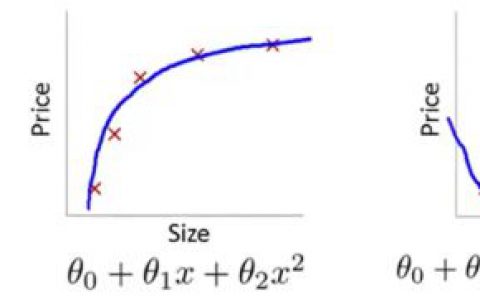 最清楚的过拟合（Overfitting）、欠拟合讲解