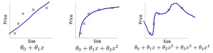 最清楚的过拟合（Overfitting）、欠拟合讲解