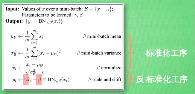 什么是批标准化 (Batch Normalization)