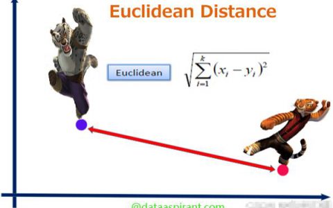 机器学习：欧氏距离计算例题详解-全国人工智能技能知识竞赛