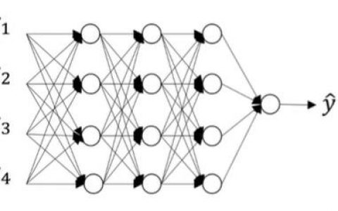 【深度学习】：3分钟入门Dropout层