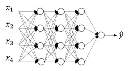 【深度学习】：3分钟入门Dropout层