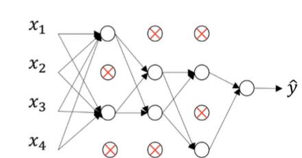 【深度学习】：3分钟入门Dropout层