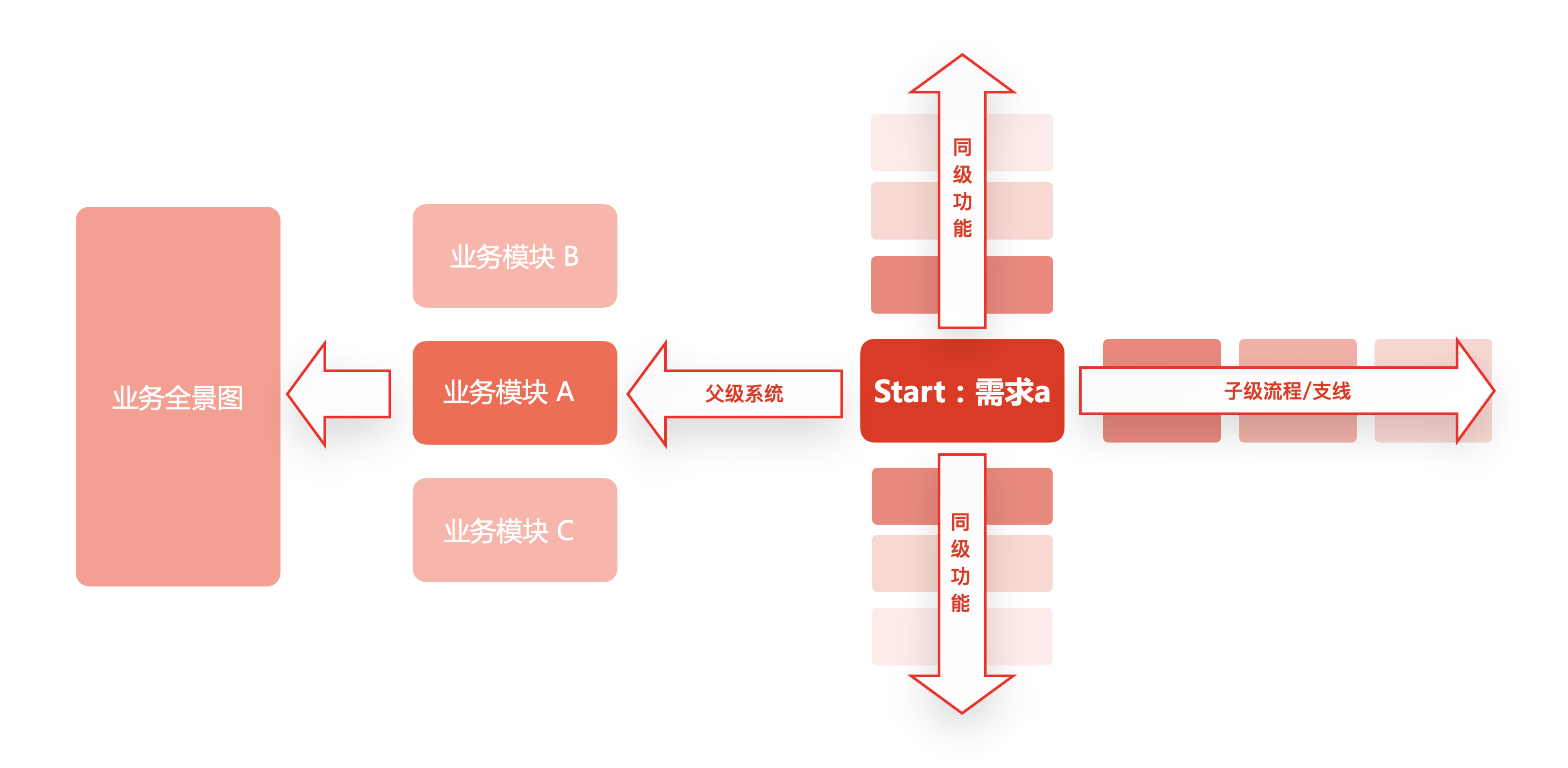 如何提升设计价值——方法篇