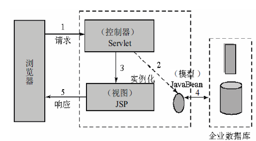 第一个Spring MVC 项目：Hello World（Eclipse版）