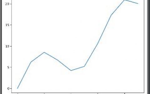 Python编程案例-4行代码绘制股票趋势图（numpy+matplotlib）