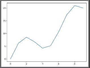 Python编程案例-4行代码绘制股票趋势图（numpy+matplotlib）