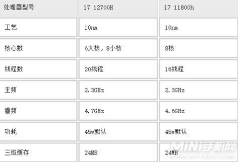 i712700h属于什么档次 i712700h比i711800h强多少