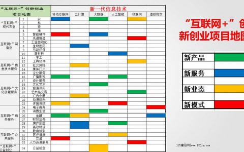 “互联网+”时代，如何选择适合的创新创业项目