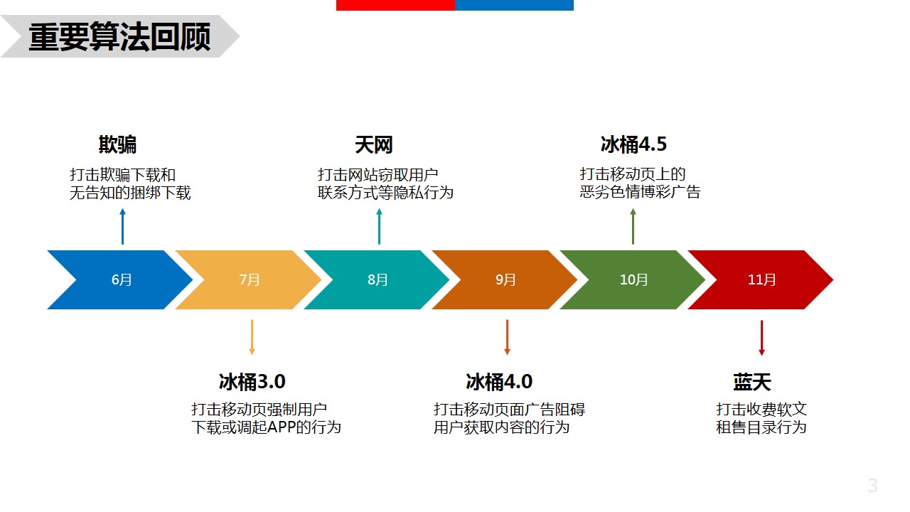 站长必须知道的百度搜索6大算法