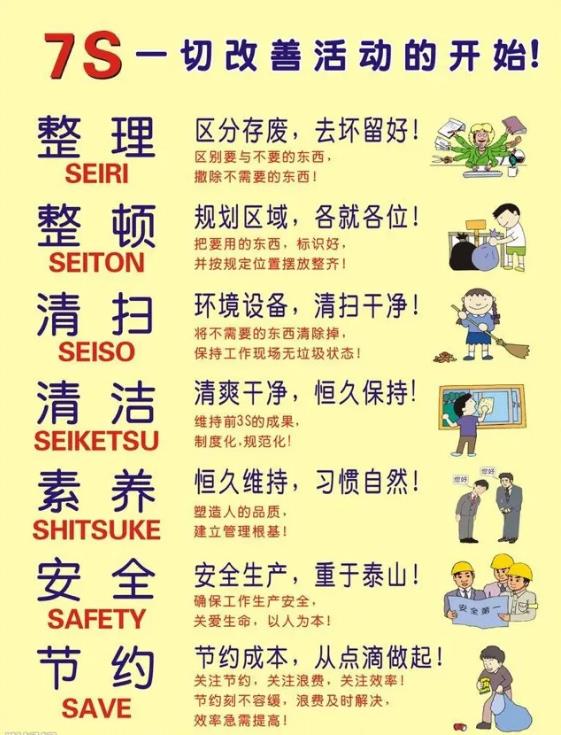 精！非常全面、好理解的7S管理规范-意义（目的）、定义、内容