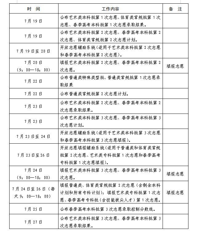 重磅！山东2023高招志愿填报、录取进程表  发布啦！