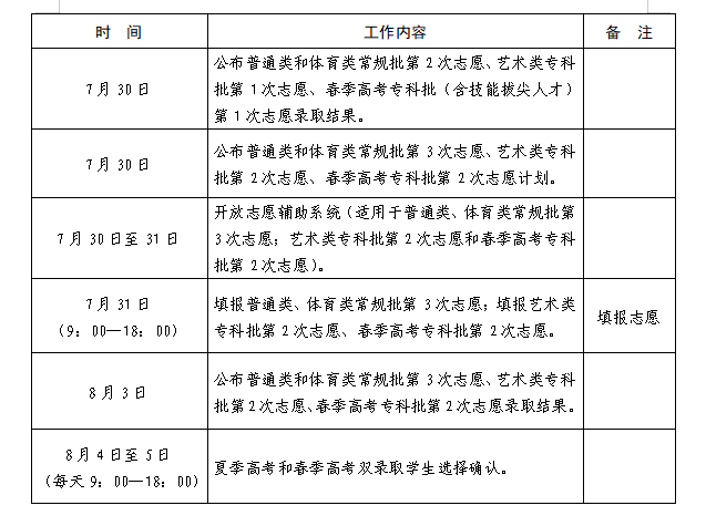 重磅！山东2023高招志愿填报、录取进程表  发布啦！