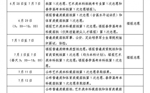 重磅！山东2023高招志愿填报、录取进程表  发布啦！