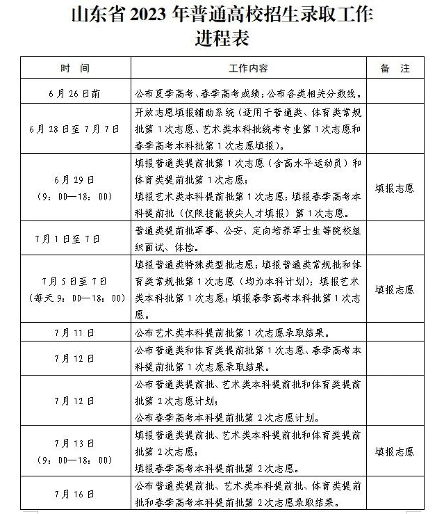 重磅！山东2023高招志愿填报、录取进程表  发布啦！