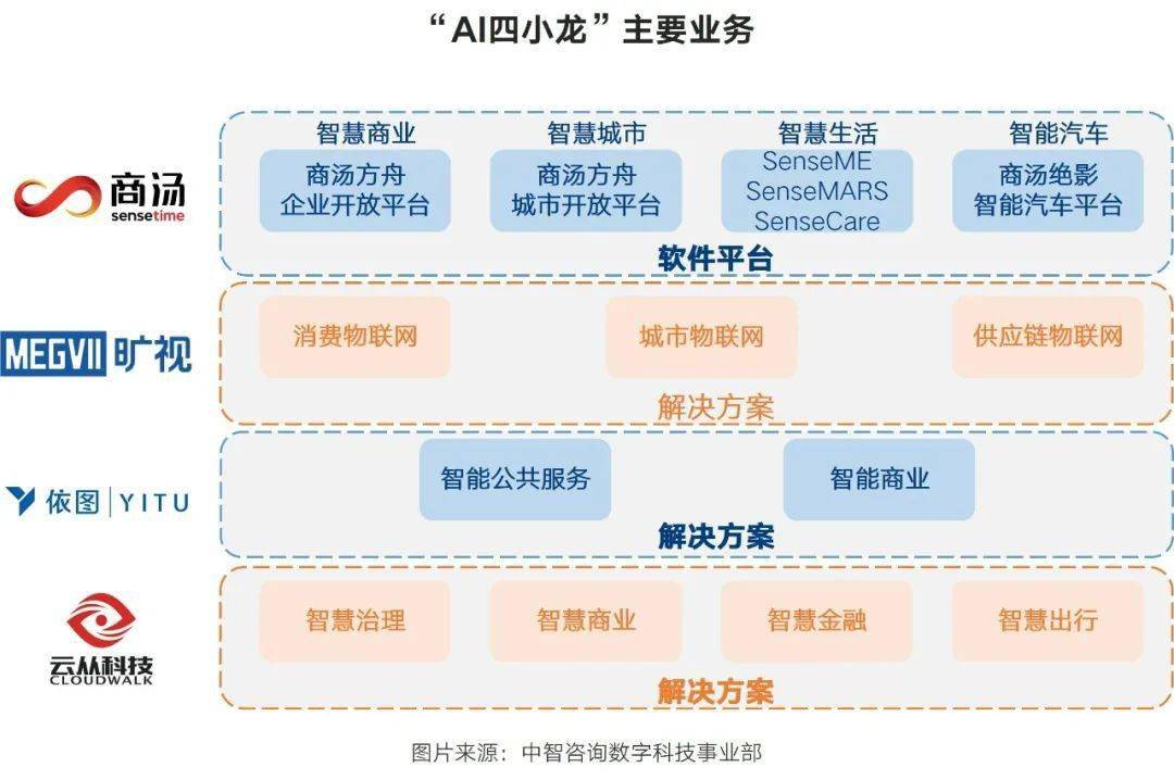 人工智能行业人才配置与供需情况分析，人工智能发展对职业院校人才培养“转型”的启示！