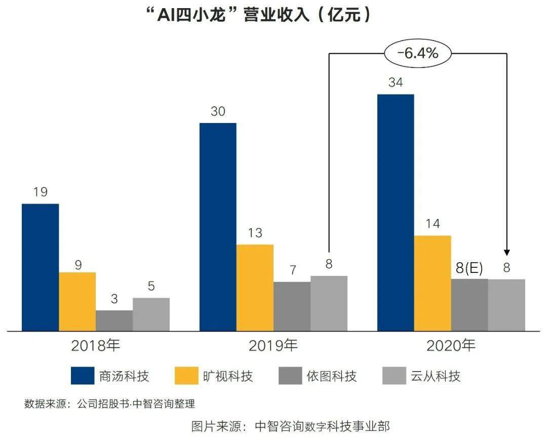 人工智能行业人才配置与供需情况分析，人工智能发展对职业院校人才培养“转型”的启示！