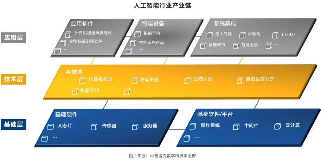 人工智能行业人才配置与供需情况分析，人工智能发展对职业院校人才培养“转型”的启示！