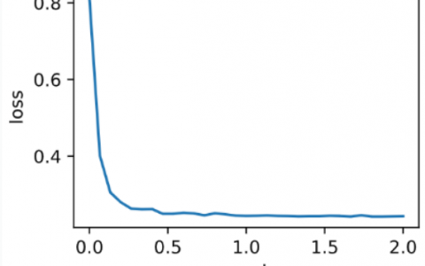 AdaGrad算法—随机梯度下降算法