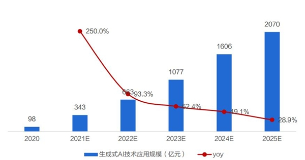 迎接未来职场：掌握AIGC，应对AI重塑的3.75亿岗位变革(本期彩蛋：反AI参与率的修改工具)