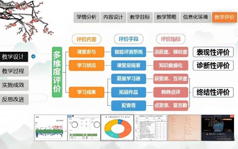 教学能力比赛想获奖？做好这 3 步就够了！
