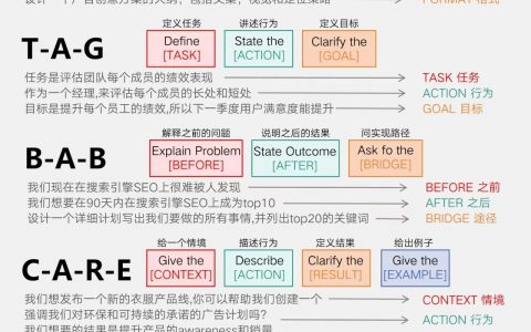 12个DEEPSEEK提示词框架爆火全网！天花板级指南